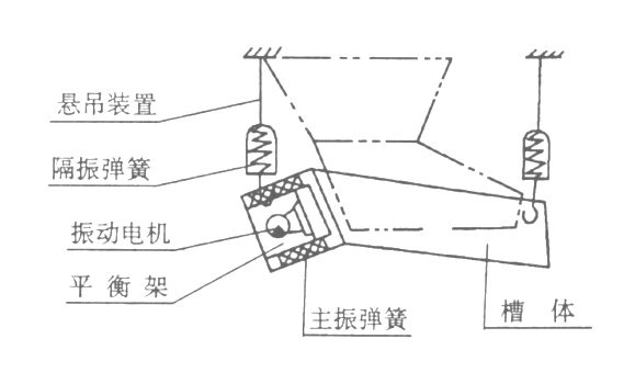 XZG雙質(zhì)體振動給料機結(jié)構(gòu)簡圖 XZG雙質(zhì)體振動給料機結(jié)構(gòu)簡圖-河南振江機械