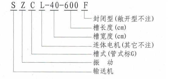 SZ振動輸送機型號說明 SZ振動輸送機型號說明-河南振江機械